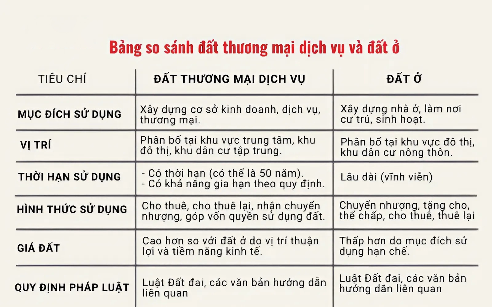 Đất dịch vụ và đất ở