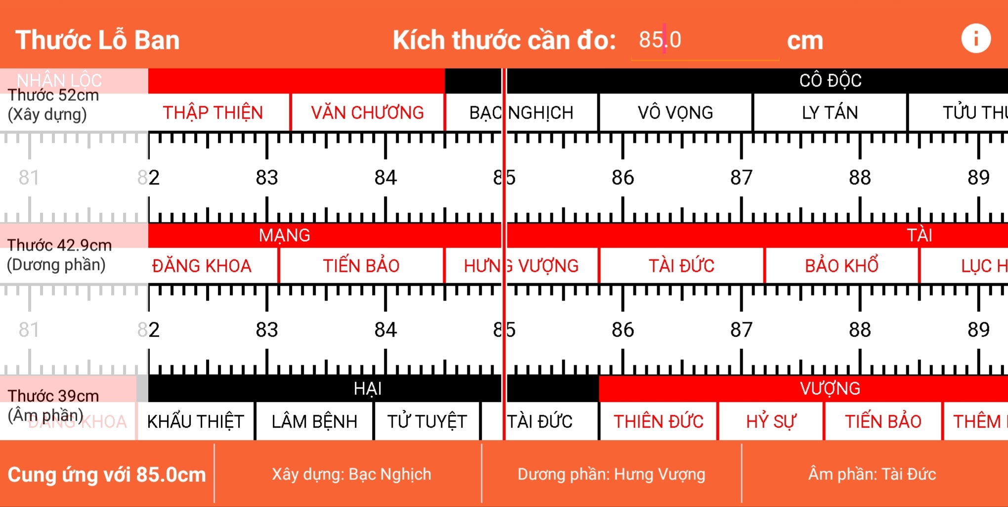 Thước lỗ ban là gì