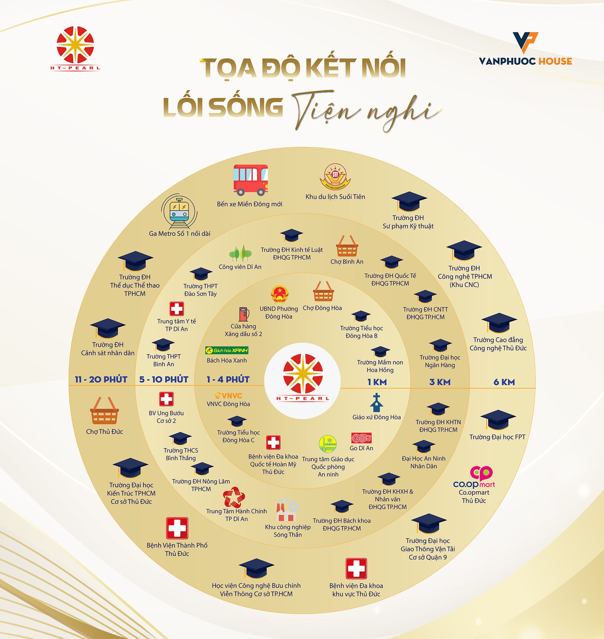 Tiện ích liên kết căn hộ HT Pearl